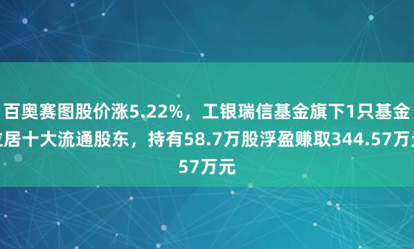 百奥赛图股价涨5.22%，工银瑞信基金旗下1只基金位居十大流通股东，持有58.7万股浮盈赚取344.57万元